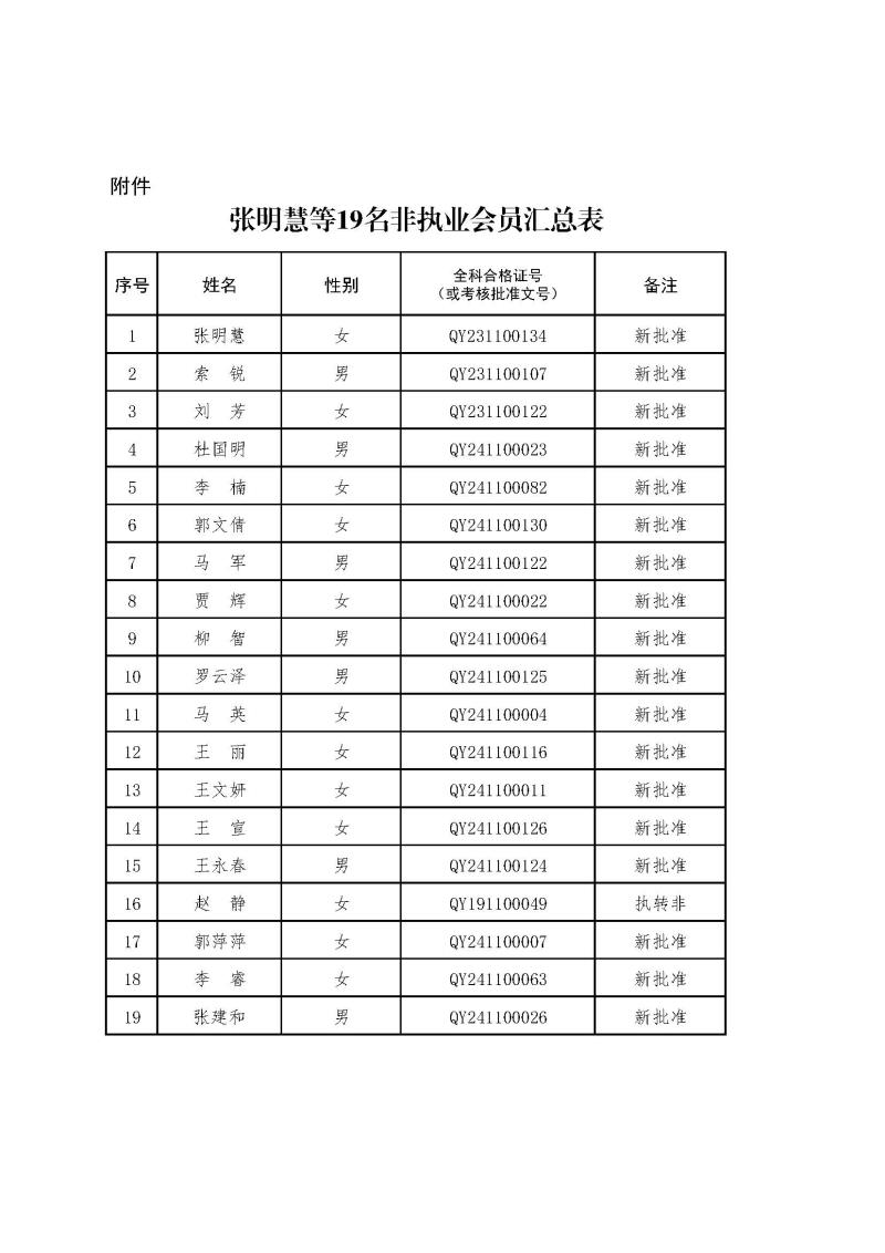 2-1、2021新批非執(zhí)業(yè)會(huì)員匯總表2024.12.26--上網(wǎng)無身份證號(hào).jpg